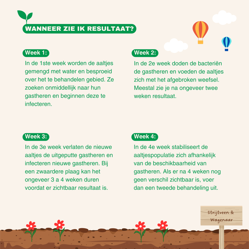 Aaltjes tegen mieren 100m2